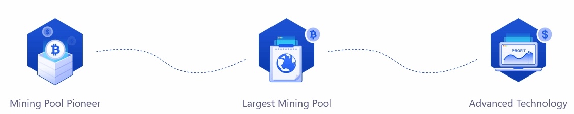 9 Best Bitcoin Mining Pools Legit Sites 2021 Companies