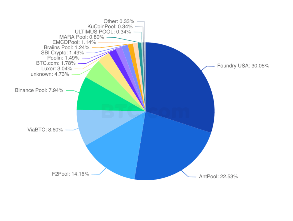 bitcoin mining pool comparison