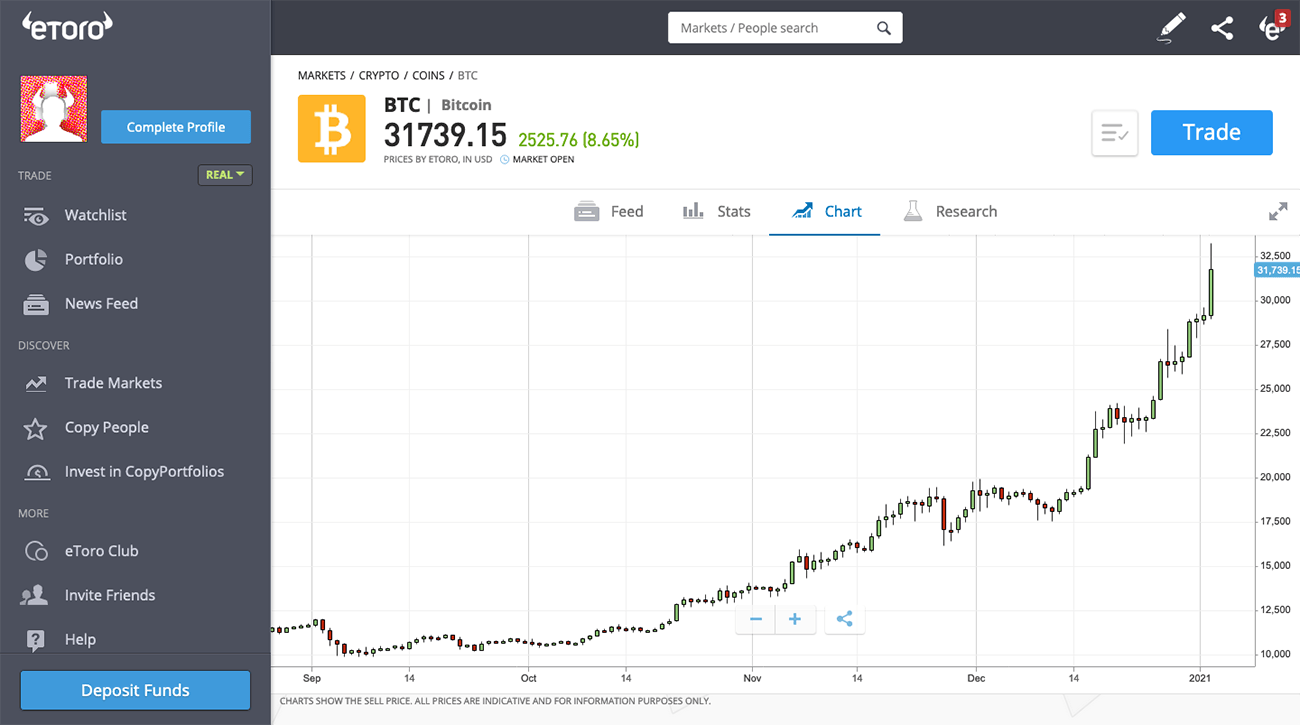 etoro trade bitcoin