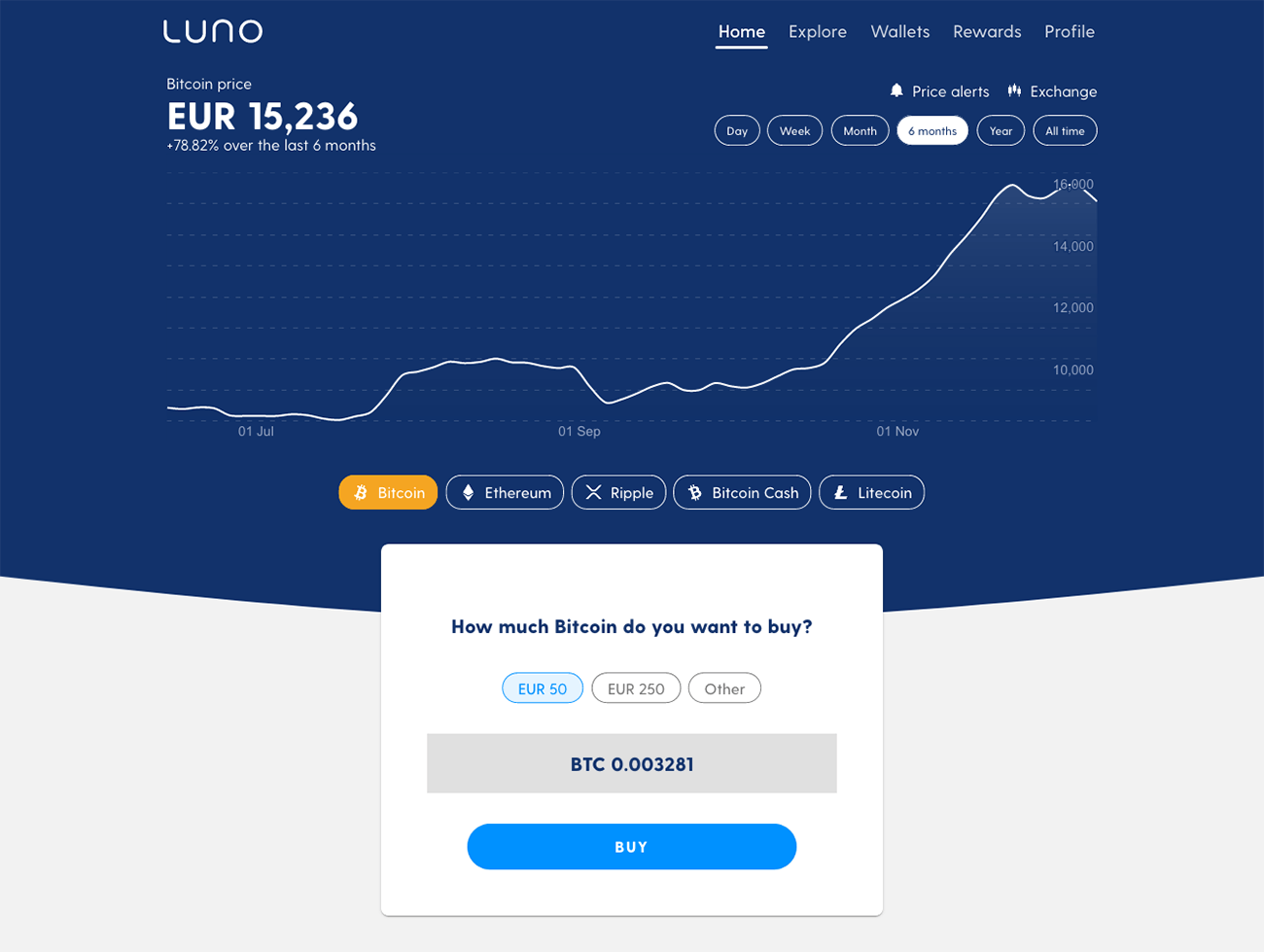 exchanges to buy crypto & bitcoin in netherlands