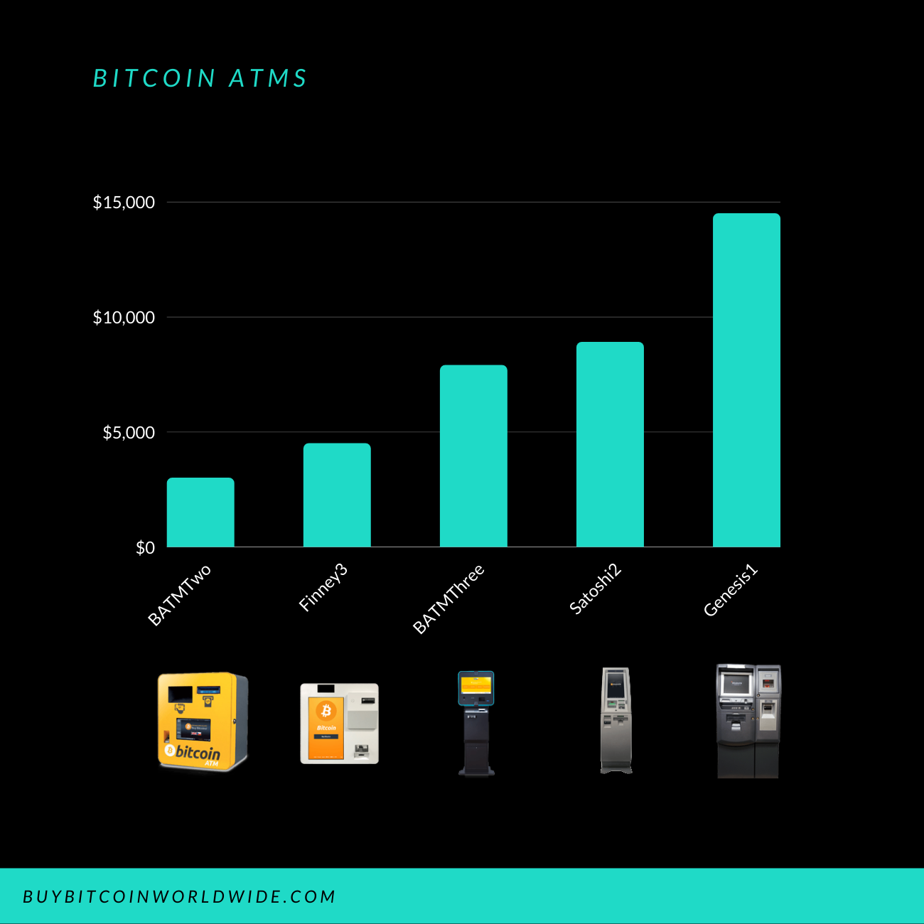 buy bitcoin in california