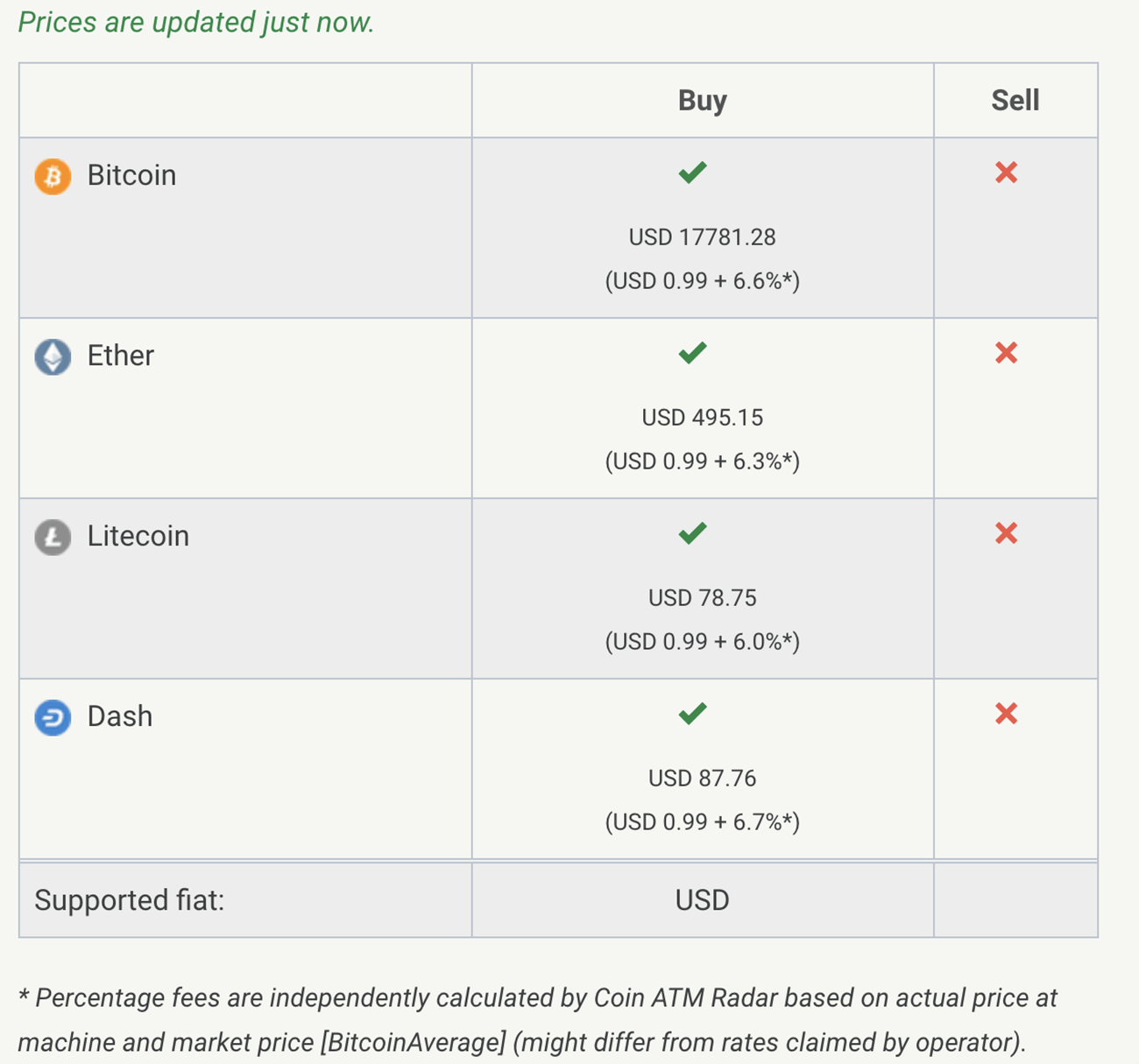 cant buy crypto in nevada