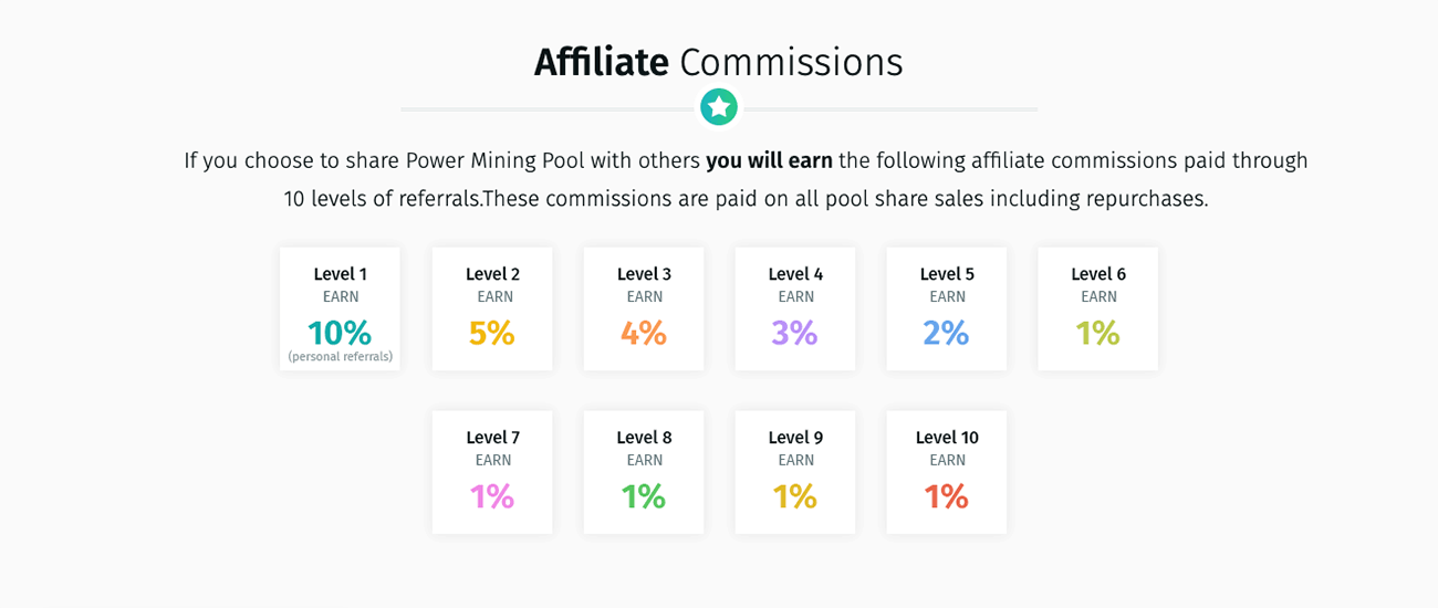 powermining pool affiliate levels