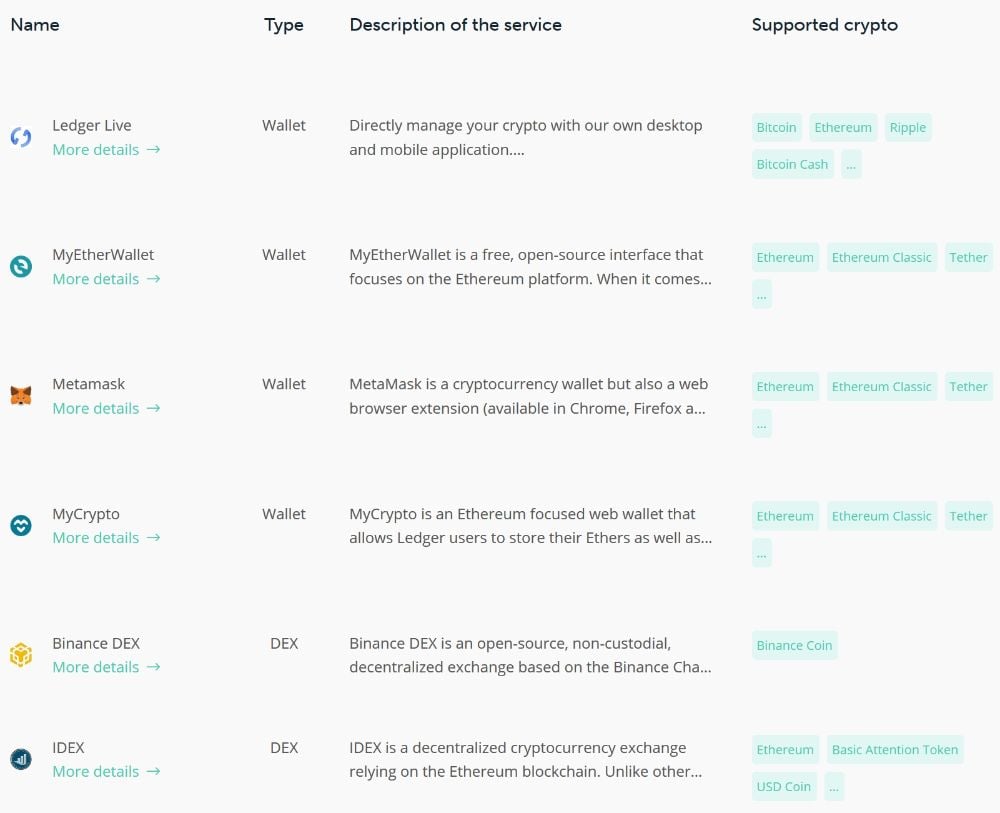 list of cryptocurrencies supported by ledger nano s