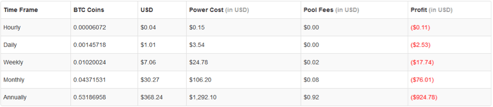 Antminer S5: BitMain Technology