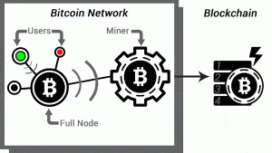 How to get bitcoin by mining